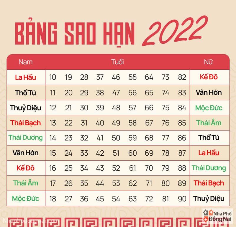 Xem Thái Ất Tử Vi Năm 2022 - Vận Hạn 