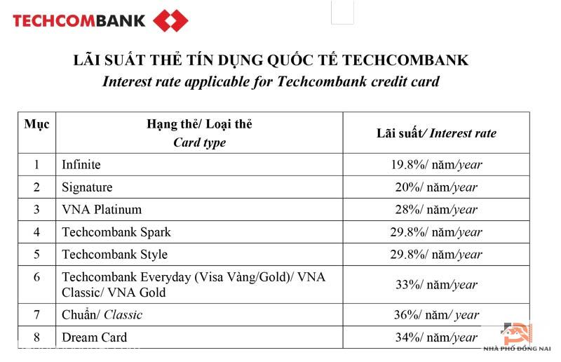 bieu-phi-lai-suat-the-tin-dung-techcombank